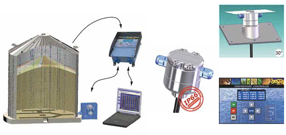 Temperature Monitoring Systems